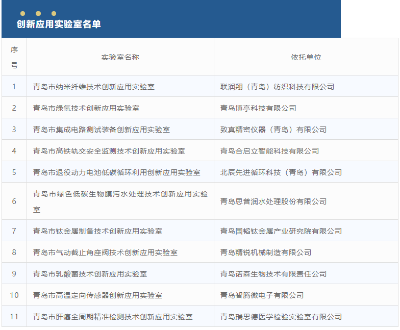 青島市乳酸菌技術(shù)創(chuàng)新應(yīng)用實(shí)驗(yàn)室 青島市乳酸菌技術(shù)創(chuàng)新應(yīng)用實(shí)驗(yàn)室